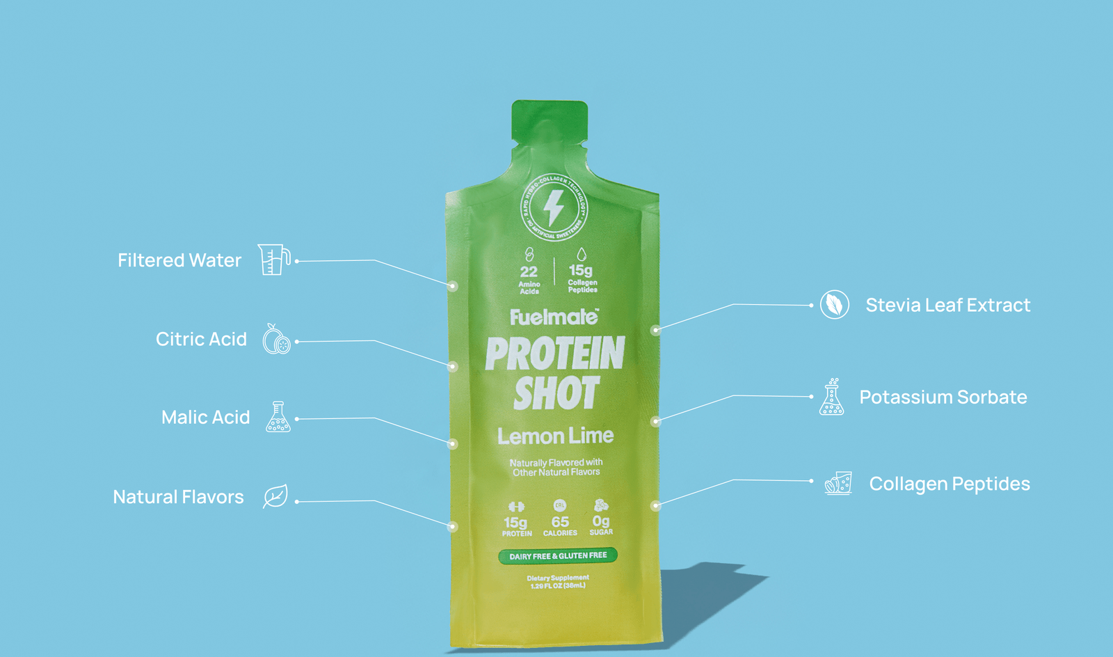 Product ingredients breakdown